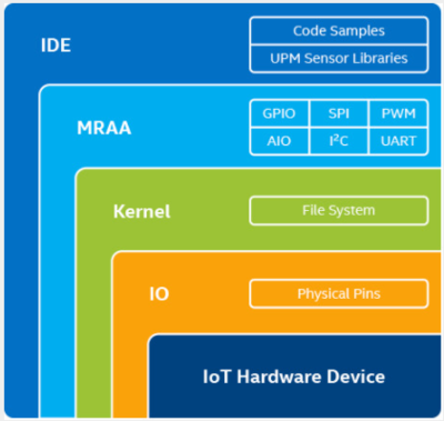 從PCB圖像到硬件開發實踐 解析圖片背后的電路設計世界